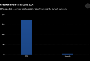 Should Mission Teams Be Concerned About the Current Ebola Outbreak?