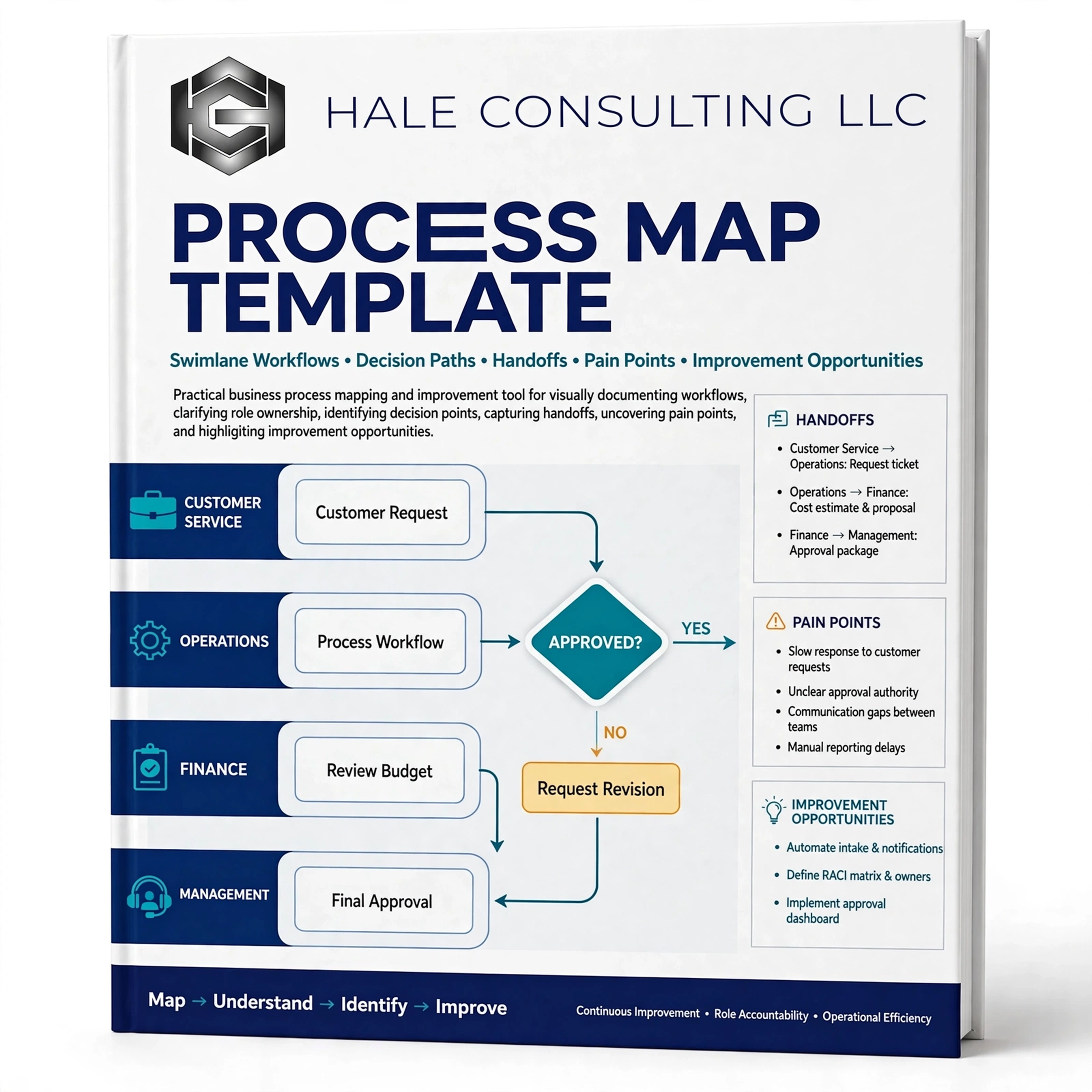 Process Map Template