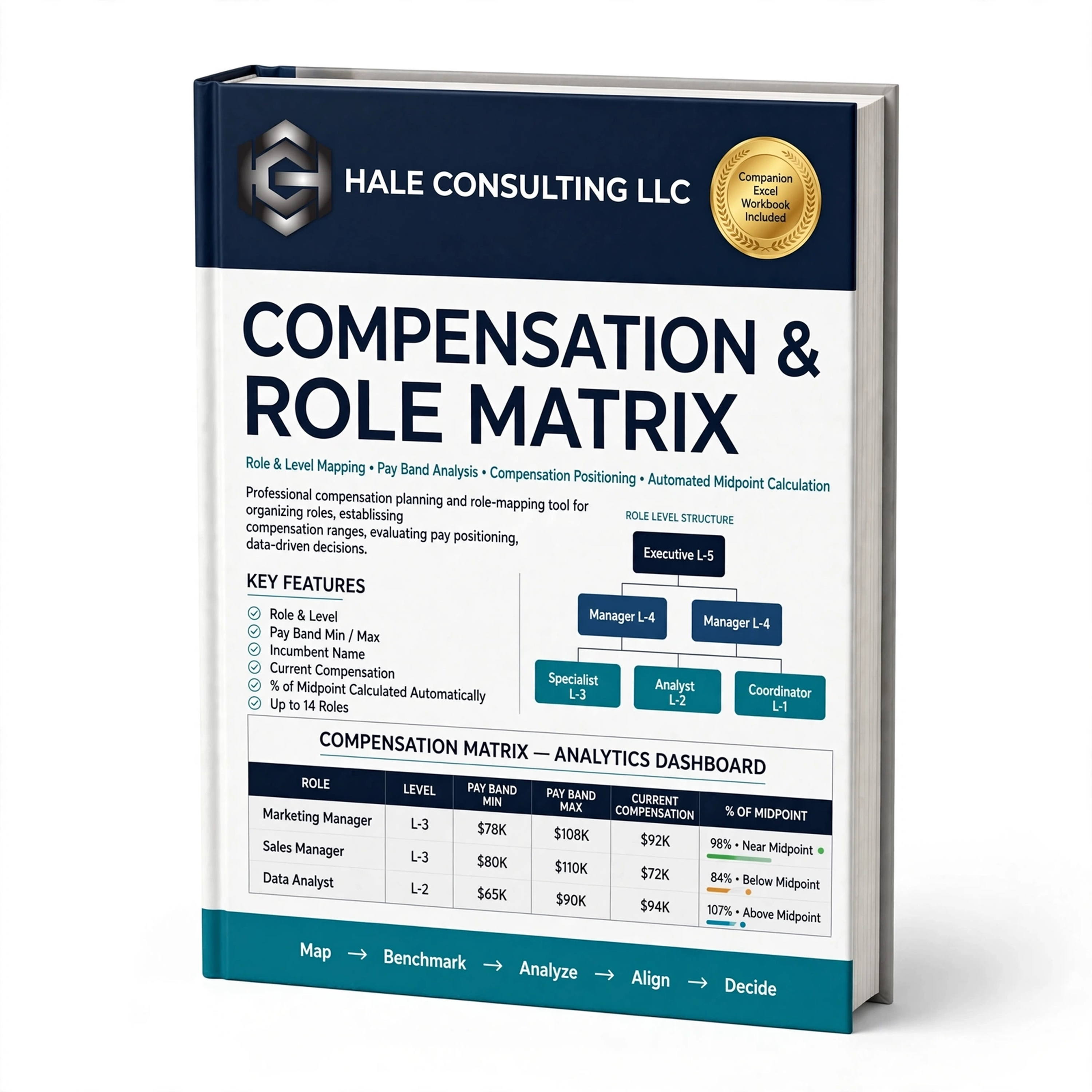 Compensation and Role Matrix