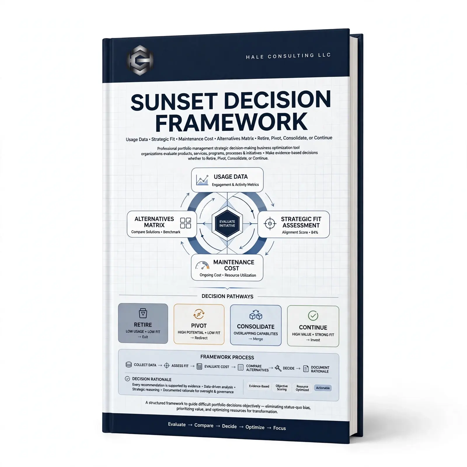 Sunset Decision Framework