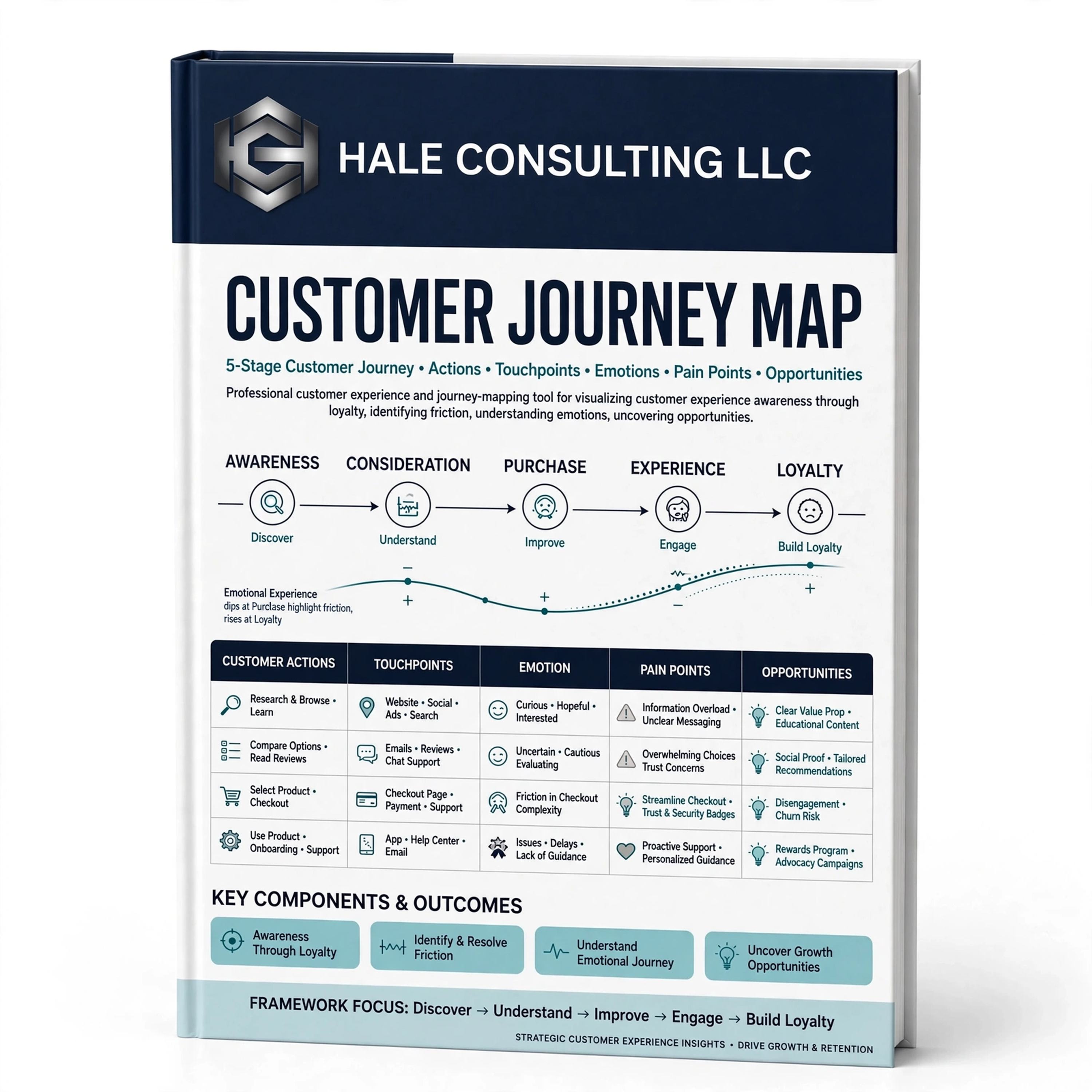 Customer Journey Map
