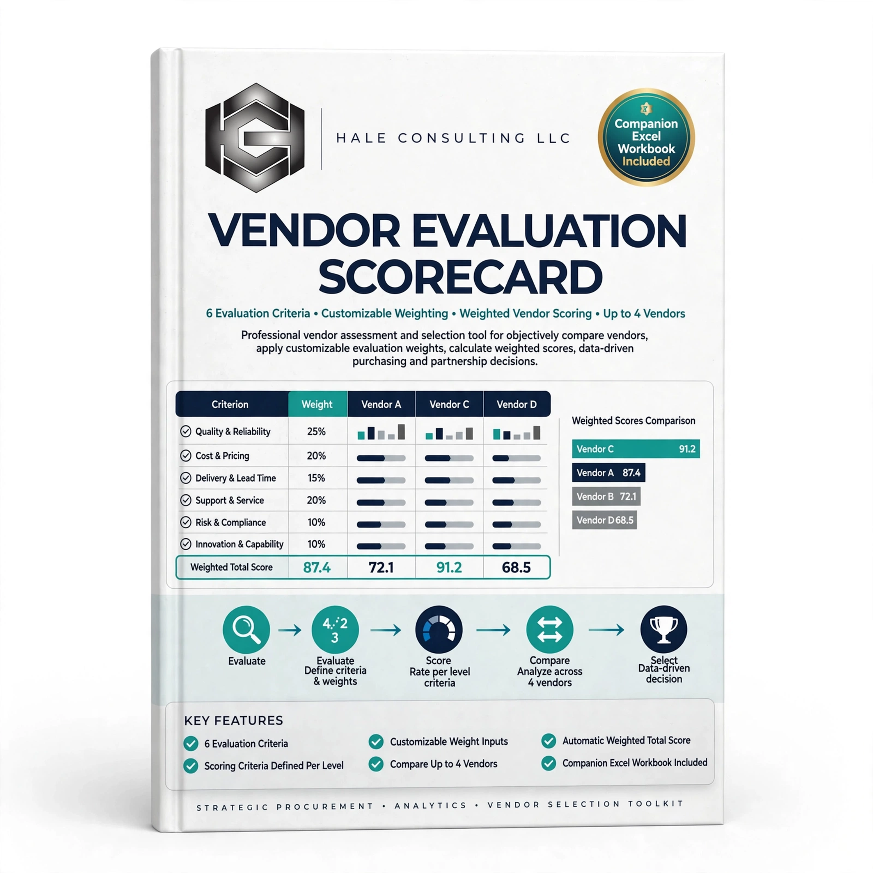 Vendor Evaluation Scorecard