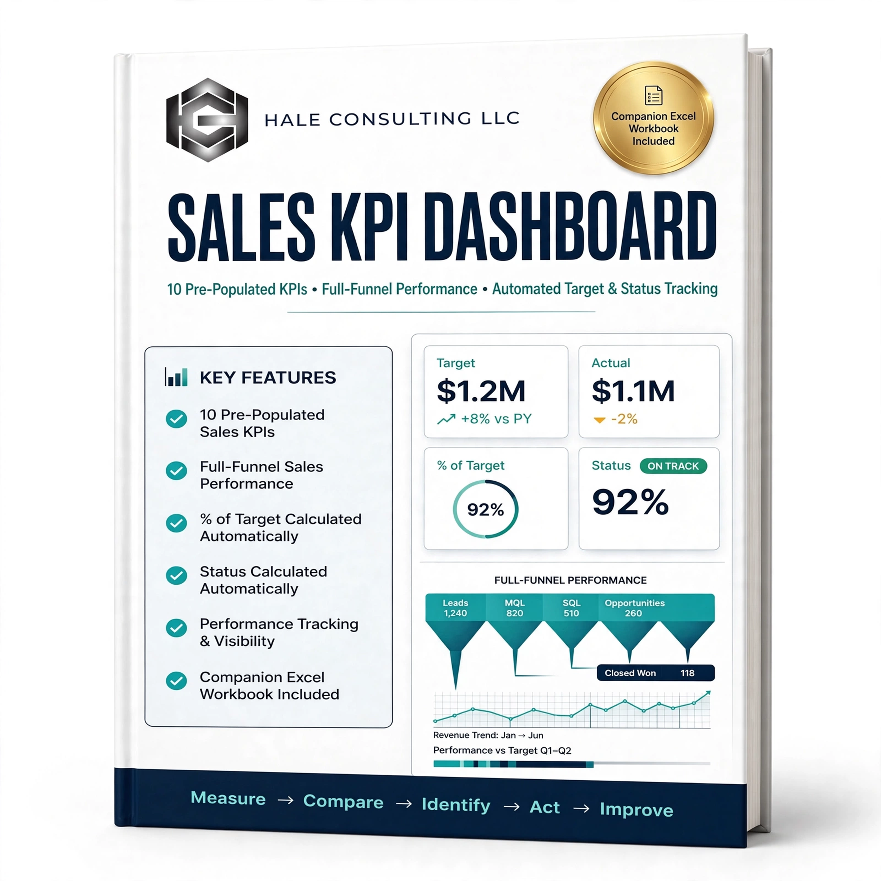 Sales KPI Dashboard