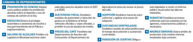 PRIORIDAD LEGISLATIVA LA SITUACIÓN FISCAL