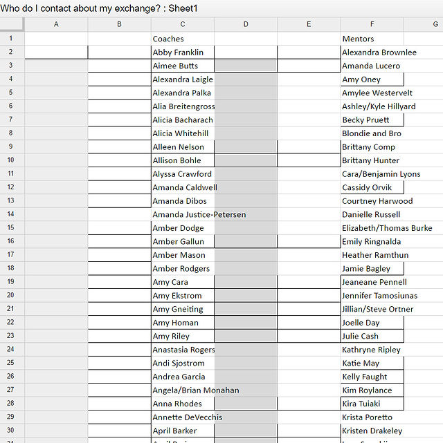 VIP list