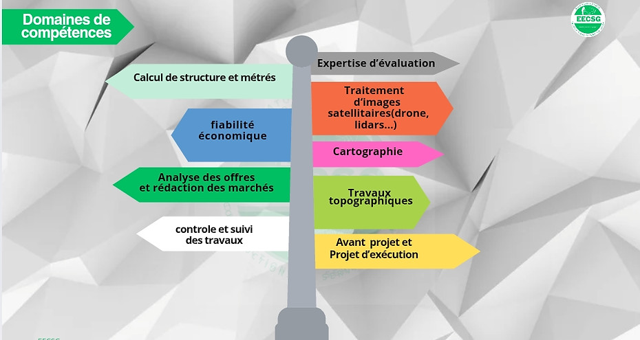 Cette image décrit l'ensemble de nos domaines de compétences.