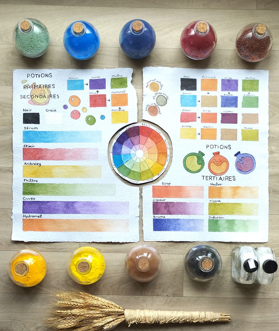 Nuancier des couleurs du cercle chromatique
