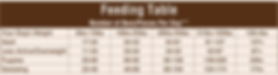 Salmon FD Table.png