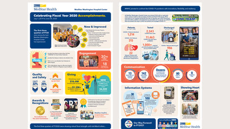 MedStar Accomplishments Infographic