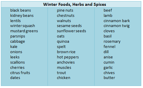 winterfoods.PNG