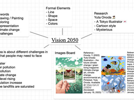Week 11 : Vision 2050 Project - Mind Map
