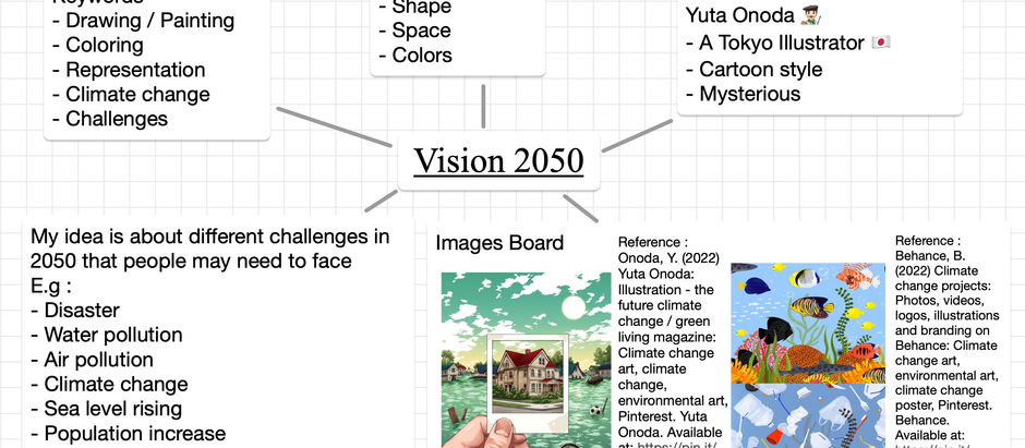 Week 11 : Vision 2050 Project - Mind Map