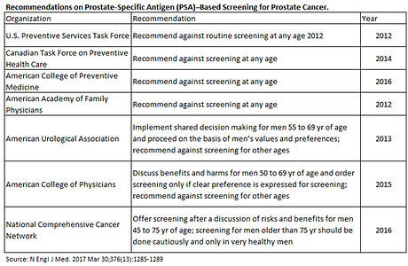 Prostate Cancer Screening Recommendations_edited.png