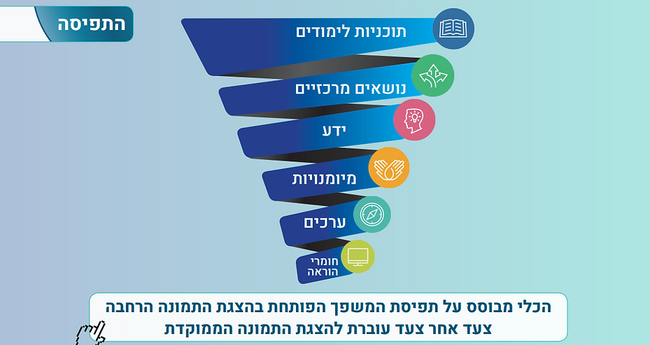 משפך.PNG