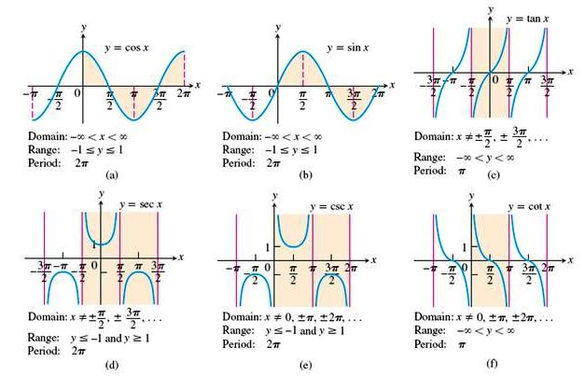 graficas de funciones trigonometricas.