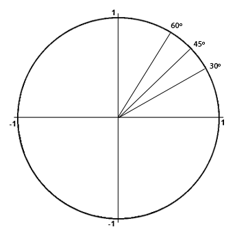 Radians In Trigonometry