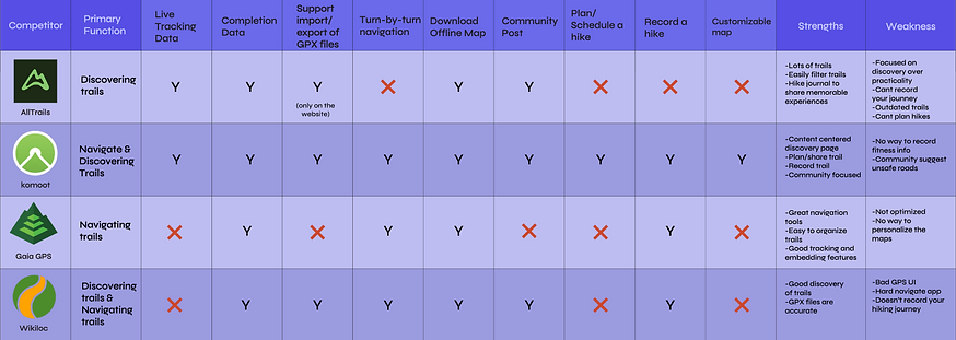 research of competitors of hikies_edited