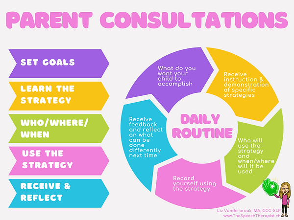Colorful Process Pie Chart.png