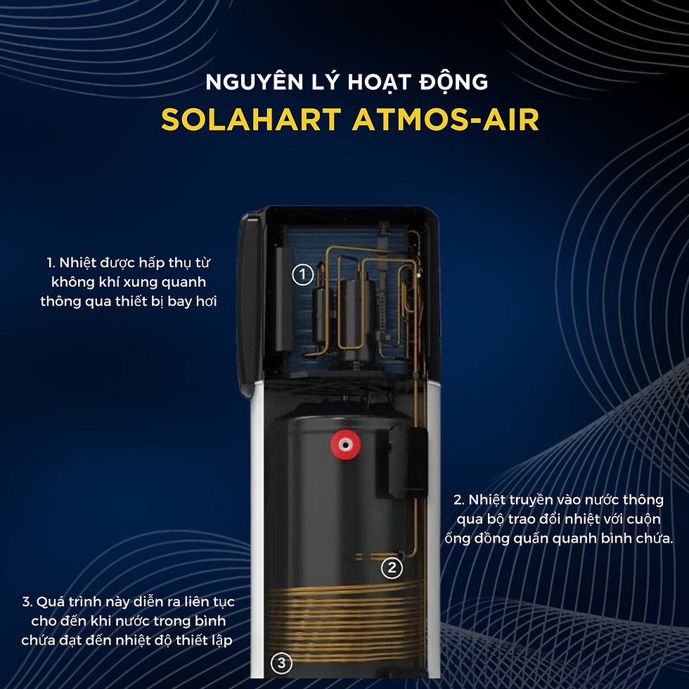 Máy Bơm Nhiệt Solahart Atmos Air