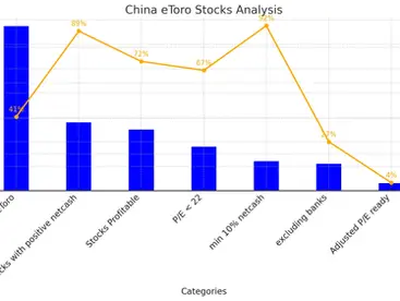 Strict Selection of Stocks