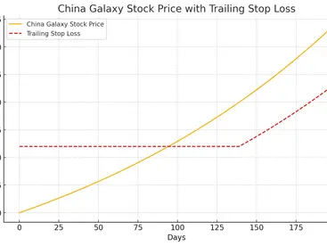 Stop Loss Rule