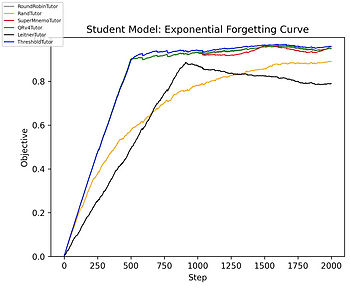 run_exp2.3.2_EFCMemoryModel_likelihood_obj_function_equal_x_interval_mean.png
