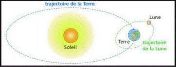 LES MOADIM:" LES TEMPS FIXÉS DES JOURS, DES SEMAINES, DES SHABBATS, DES FÊTES, DES SAISONS, DES ANNÉ