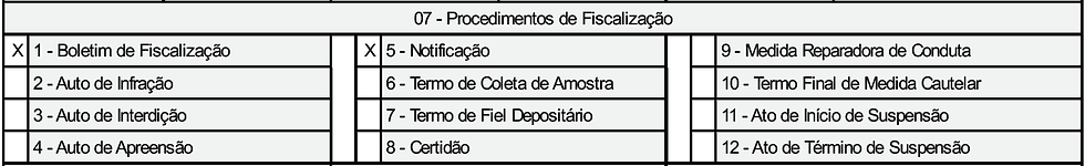 Fonte: Agência Nacional do Petróleo, Gás Natural e Biocombustíveis (ANP).