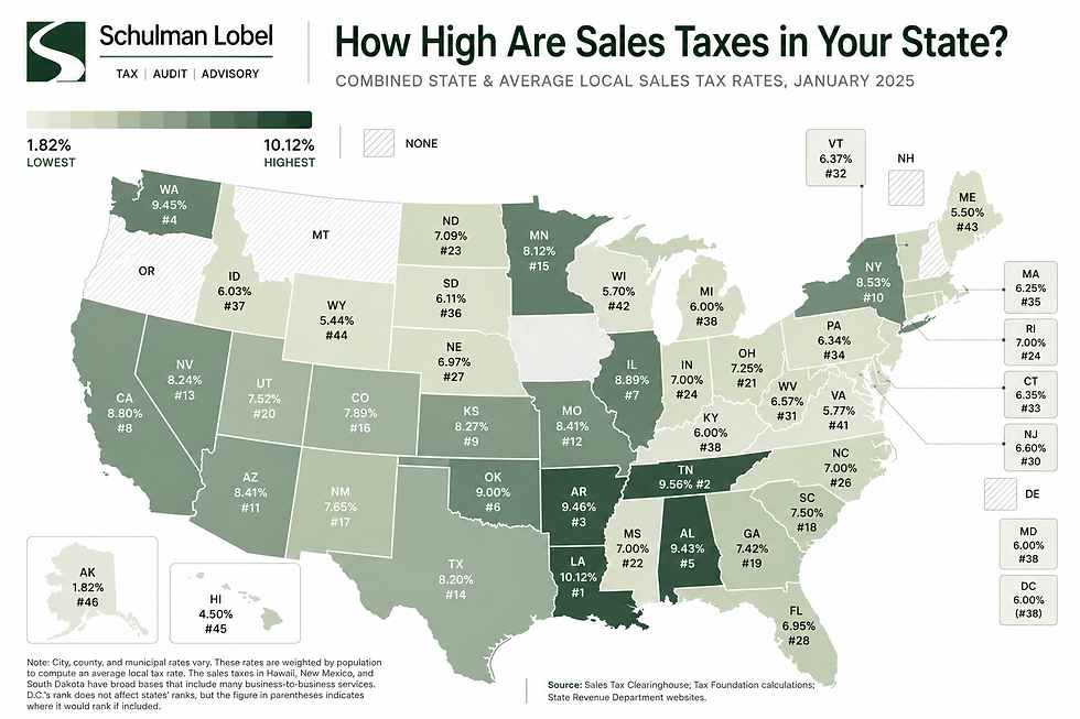 U.S. map showing combined state and average local sales tax rates by state for January 2025, highlighting the highest and lowest sales tax jurisdictions.