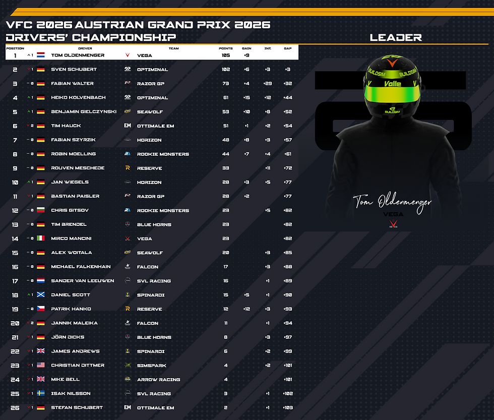 #10 Austria Fahrer Homepage.png