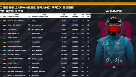 Ergebnisse - Japan GP 2026