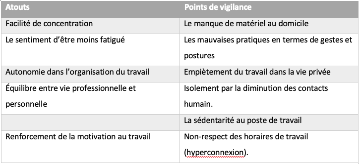 tableau pour le TT