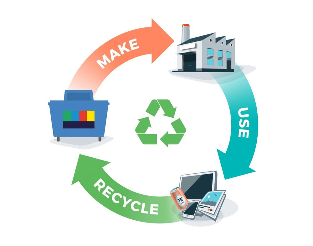 Why Adopt The Circular Economy Approach 
