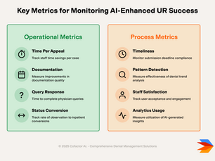 Inpatient vs. Observation: How AI Enhances Utilization Review Processes