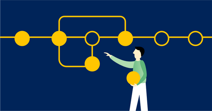 Design Thinking; Inspiring Your Workflow