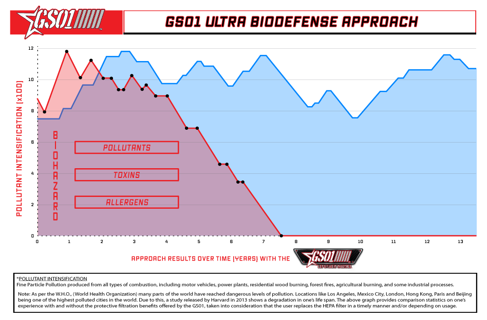 GSO1_ultrabiodefense-approach2.png