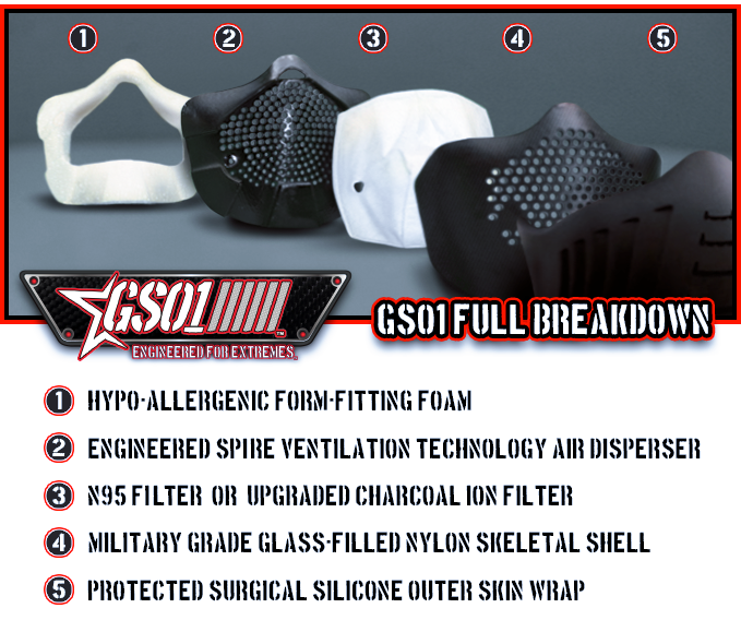 GSO1_fullbreakdown_FULLFEATURE_2.png