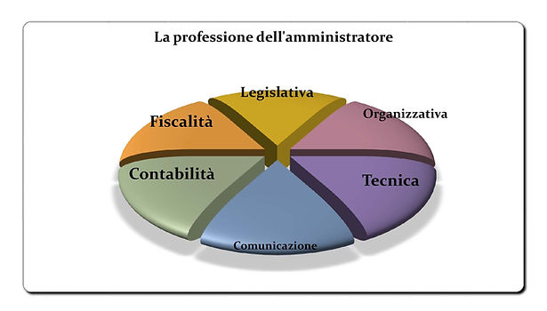 grafico torta per sito_21sec - Copia.jpg