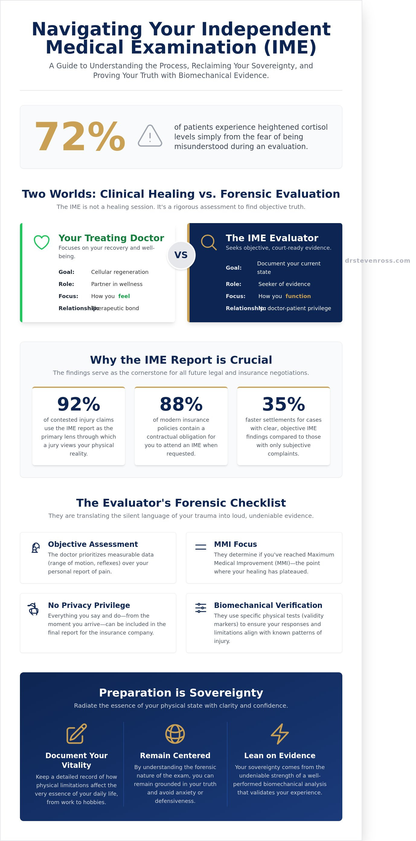 What to expect at an ime