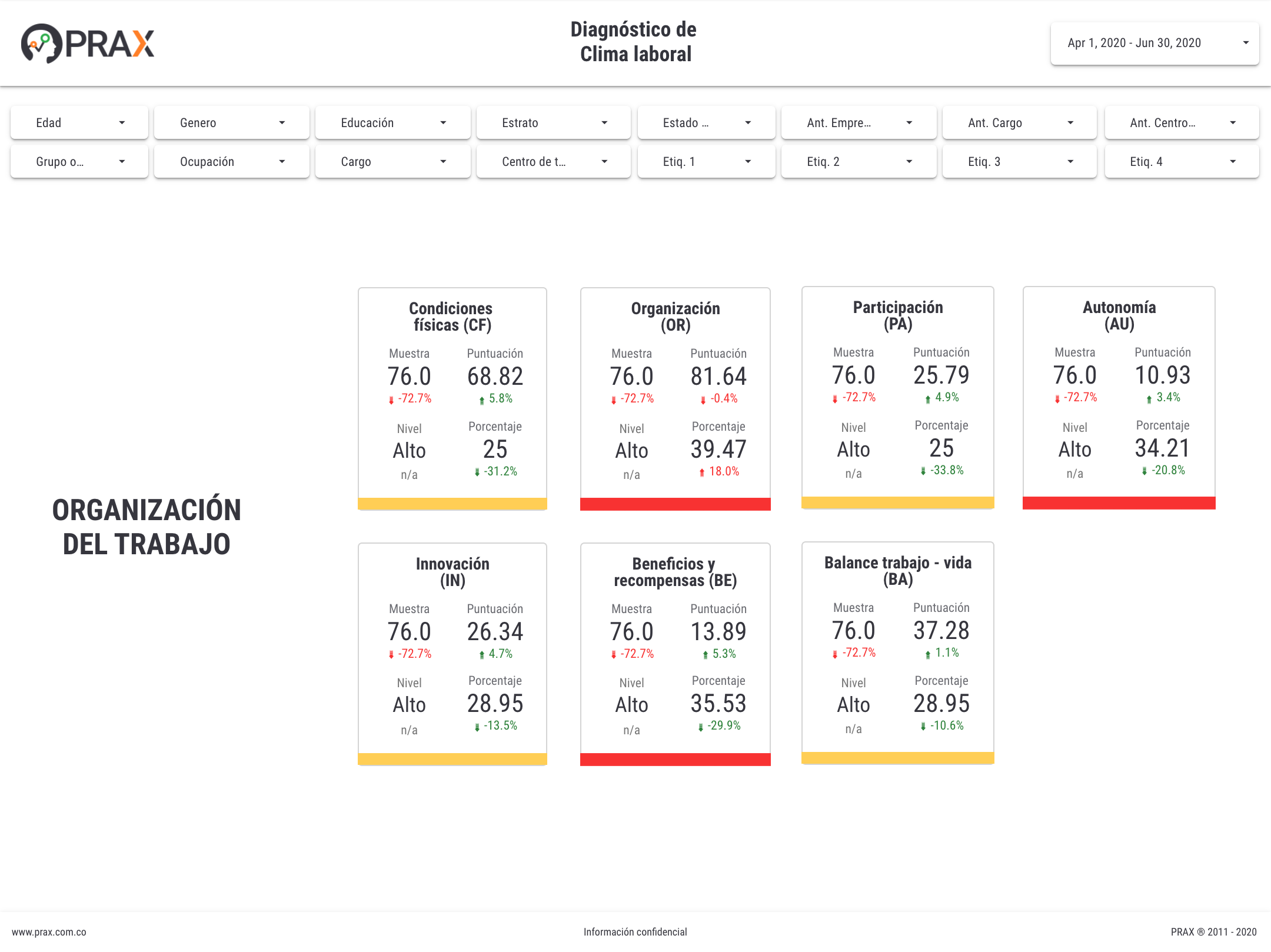 Diagnóstico y reporte de clima laboral