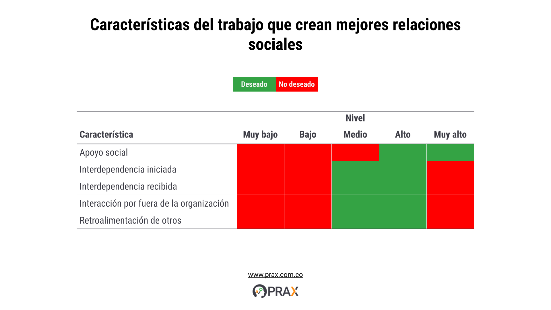 ¿Qué hace de un trabajo, un buen trabajo?
