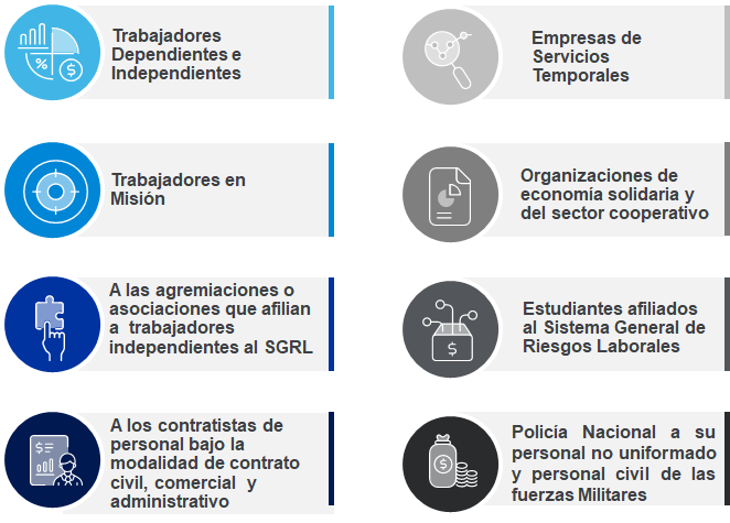 Nueva normatividad de riesgo psicosocial laboral en Colombia, resolución 2764 de 2022.