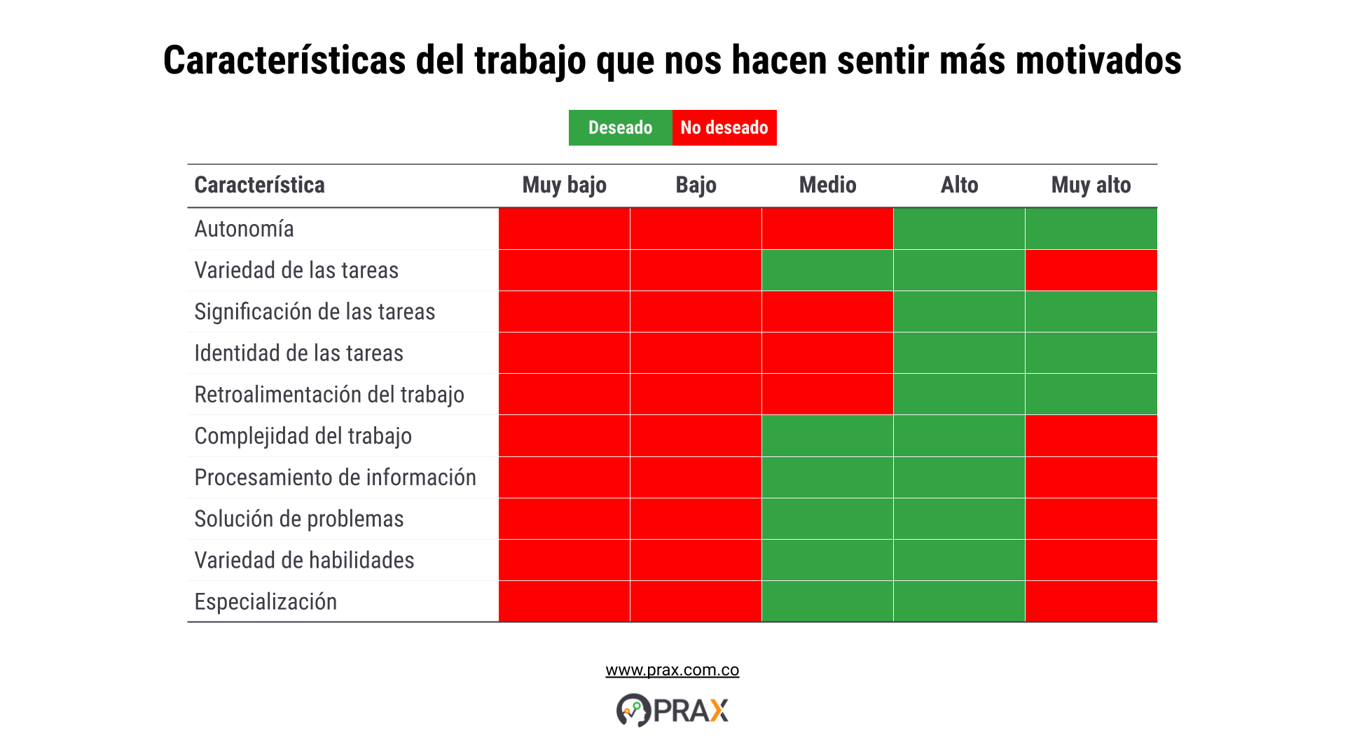 ¿Qué hace de un trabajo, un buen trabajo?