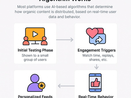 Social Media Algorithm Hacks