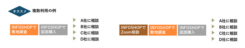 INOFSHOP HOMEページ 複数利用の場合.png