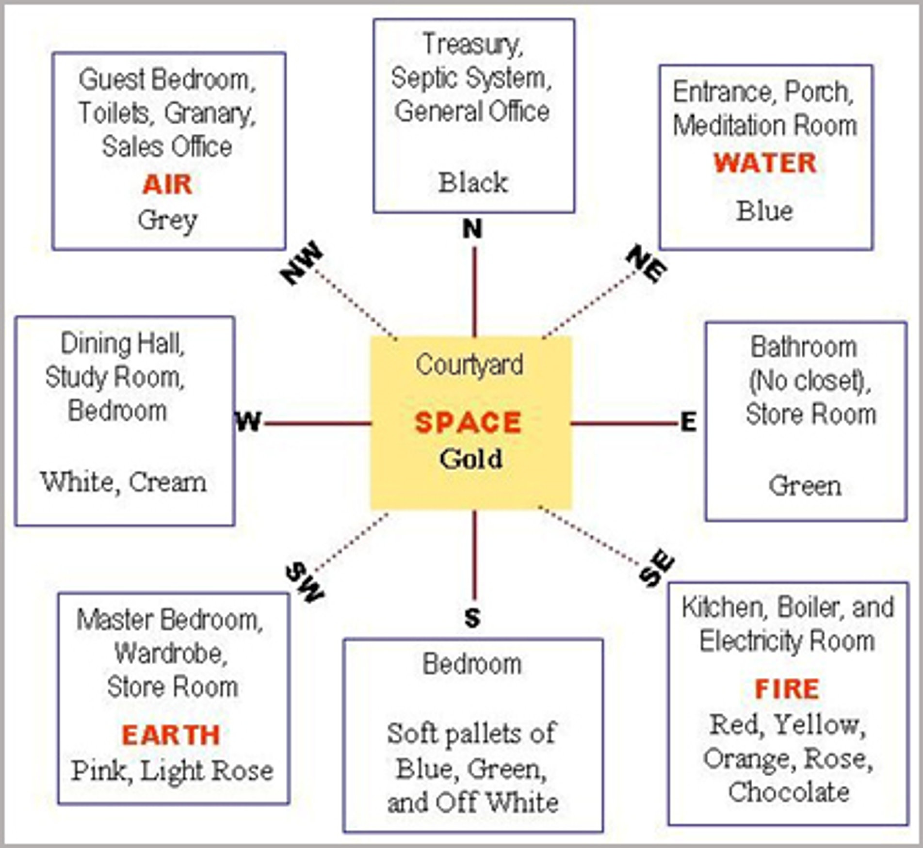 Vastu Tips Axis Group Of Interior Design Regent Park Kolkata