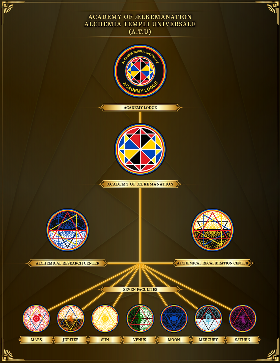 Academy of Alkemanation1.png