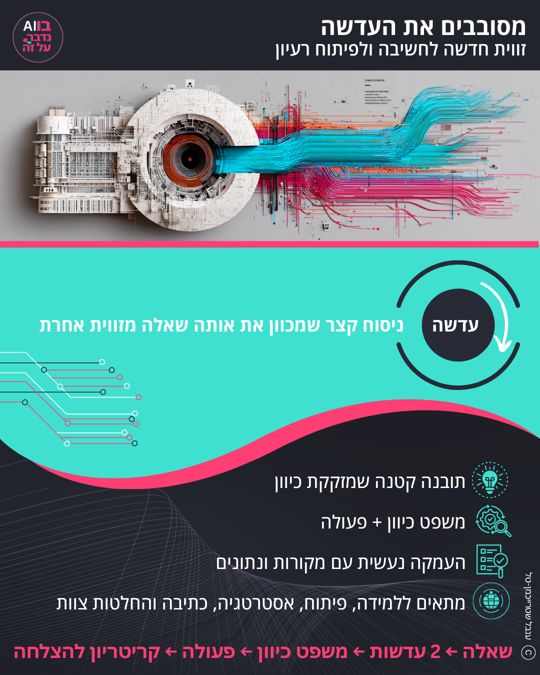 אינפוגרפיקה - מסובבים את העדשה