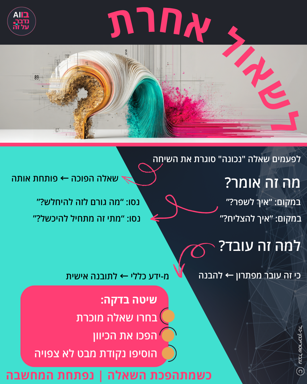 אינפוגרפיקה - מה קורה כששואלית את AI שאלה הפוכה