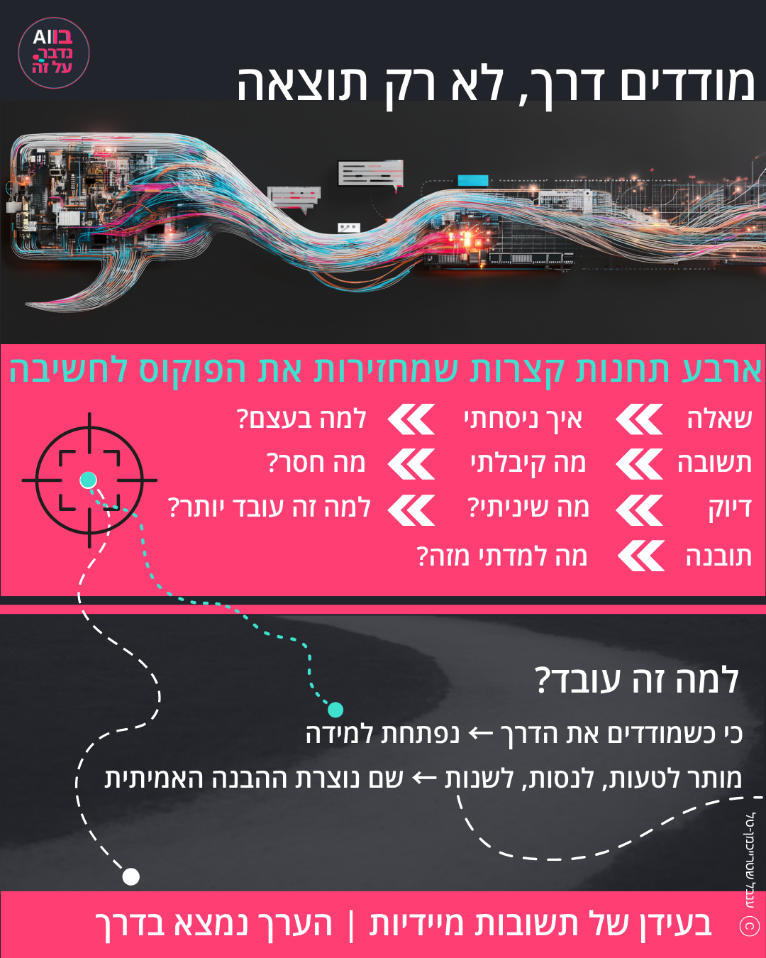אינפוגרפיקה - מודדים תהליך לא רק תוצאה